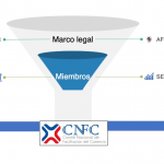 CFC AMCHAMDR – CNB 2018