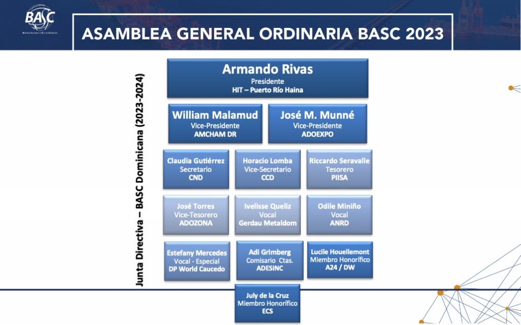 Junta Directiva BASC Dominicana - Asamblea General 2023