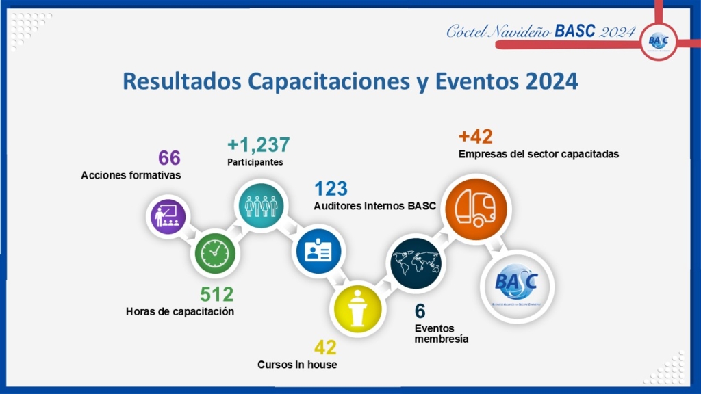 Capacitaciones2024